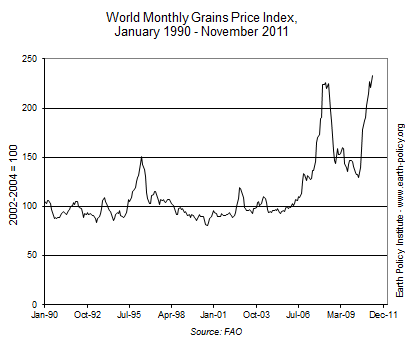 indicator3_2012_GrainPrice